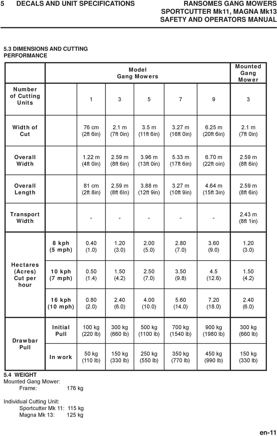 25 m (20ft 6in) 2.1 m (7ft 0in) Overall Width 1.22 m (4ft 0in) 2.59 m (8ft 6in) 3.96 m (13ft 0in) 5.33 m (17ft 6in) 6.70 m (22ft oin) 2.59 m (8ft 6in) Overall Length 81 cm (2ft 8in) 2.