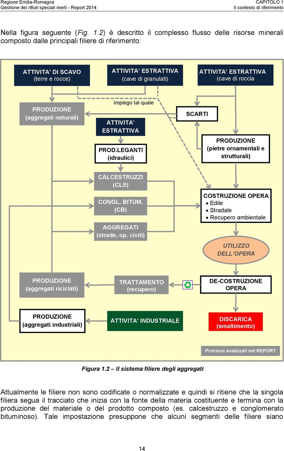 2) è descritto il complesso flusso delle risorse minerali composto dalle principali filiere di riferimento: ATTIVITA DI SCAVO (terre e rocce) ATTIVITA ESTRATTIVA (cave di granulati) ATTIVITA