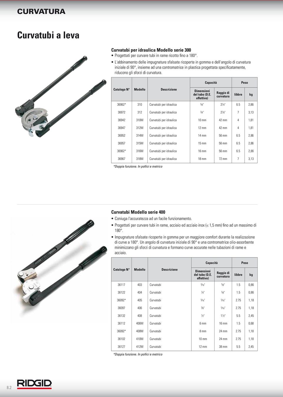curvatura. Modello Dimensioni del tubo (D.E. effettivo) Raggio di curvatura 6962* 10 Curvatubi per idraulica 5 8" 2 1 4" 6.