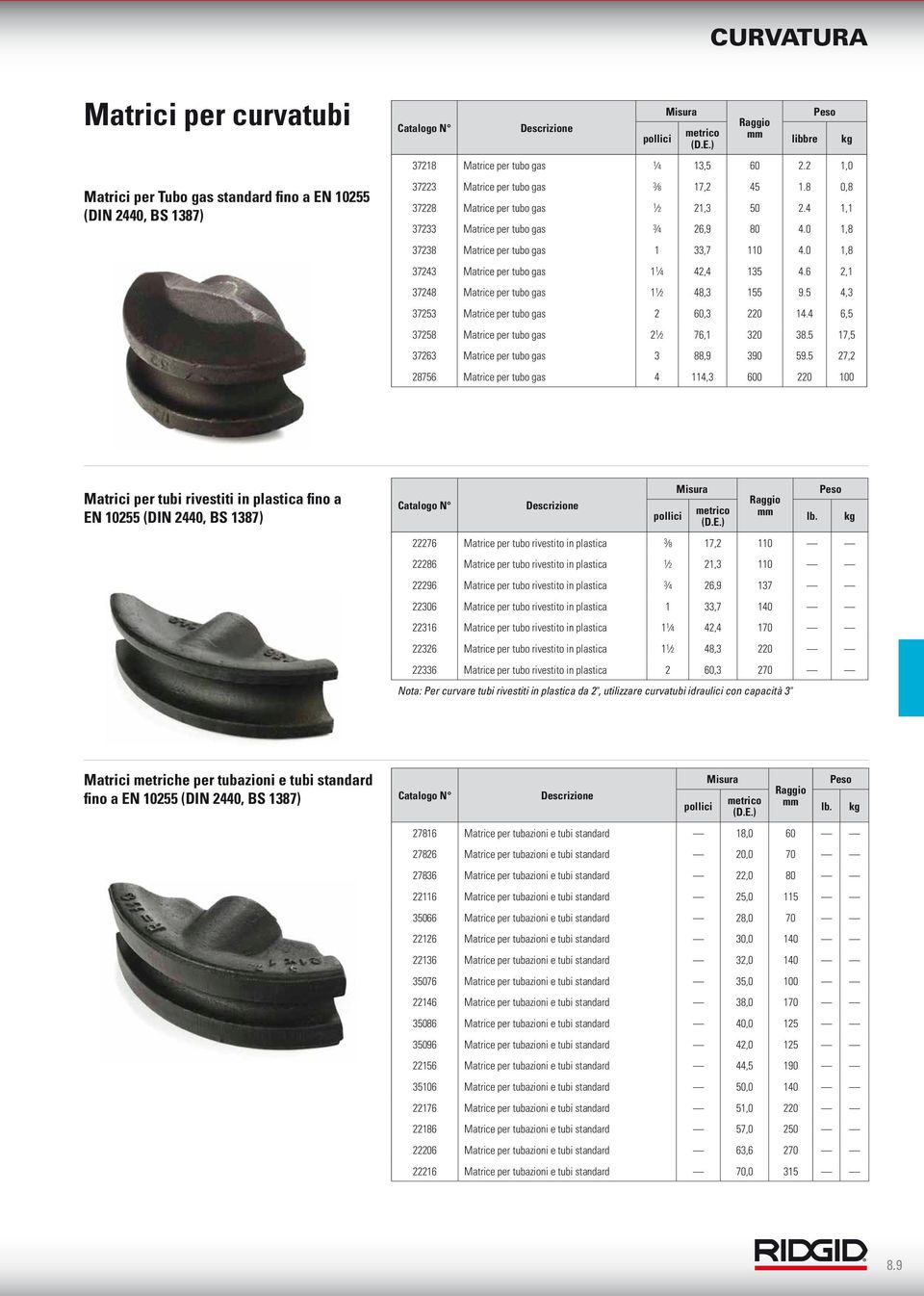 0 1,8 724 Matrice per tubo gas 1 1 4 42,4 15 4.6 2,1 7248 Matrice per tubo gas 1 1 2 48, 155 9.5 4, 725 Matrice per tubo gas 2 60, 220 14.4 6,5 7258 Matrice per tubo gas 2 1 2 76,1 20 8.