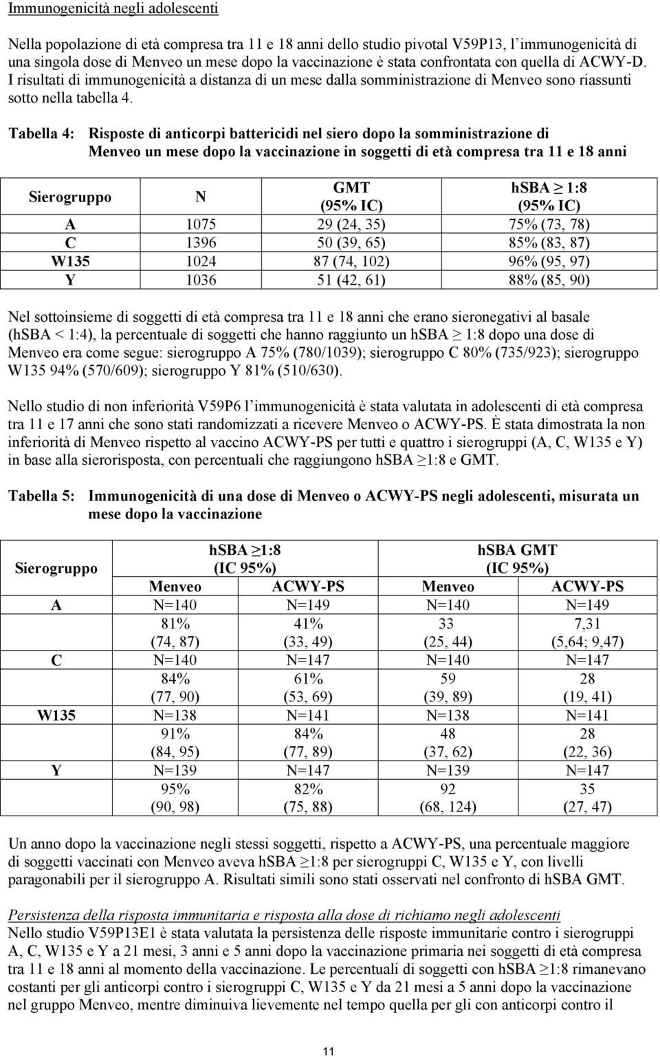 Tabella 4: Risposte di anticorpi battericidi nel siero dopo la somministrazione di Menveo un mese dopo la vaccinazione in soggetti di età compresa tra 11 e 18 anni Sierogruppo N GMT hsba 1:8 (95% IC)