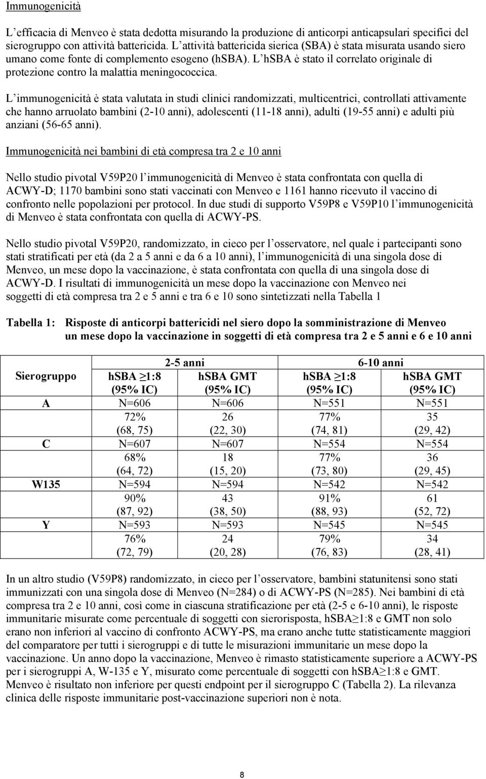 L hsba è stato il correlato originale di protezione contro la malattia meningococcica.