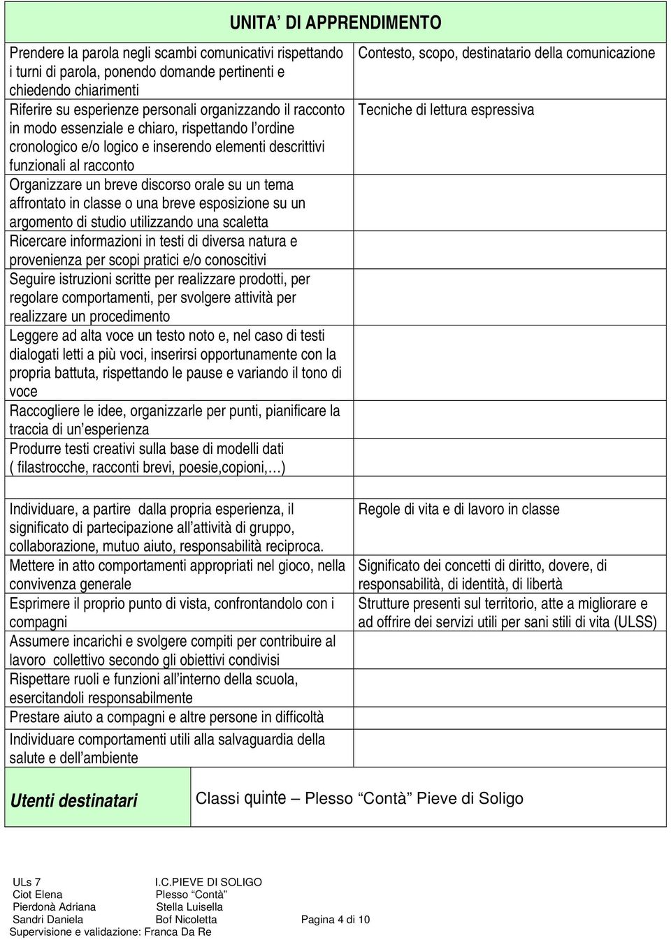 classe o una breve esposizione su un argomento di studio utilizzando una scaletta Ricercare informazioni in testi di diversa natura e provenienza per scopi pratici e/o conoscitivi Seguire istruzioni