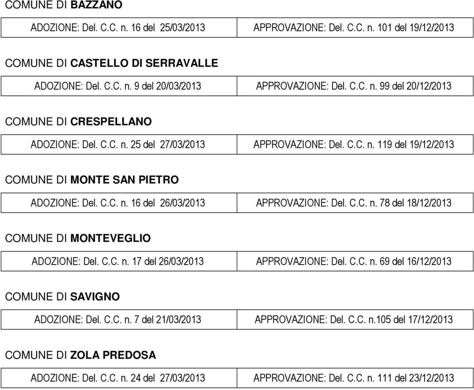 C.C. n. 78 del 18/12/2013 COMUNE DI MONTEVEGLIO ADOZIONE: Del. C.C. n. 17 del 26/03/2013 APPROVAZIONE: Del. C.C. n. 69 del 16/12/2013 COMUNE DI SAVIGNO ADOZIONE: Del. C.C. n. 7 del 21/03/2013 APPROVAZIONE: Del.