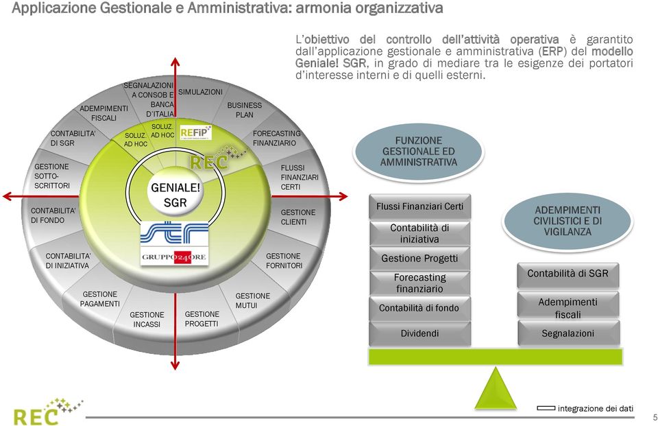 SGR, in grado di mediare tra le esigenze dei portatori d interesse interni e di quelli esterni.