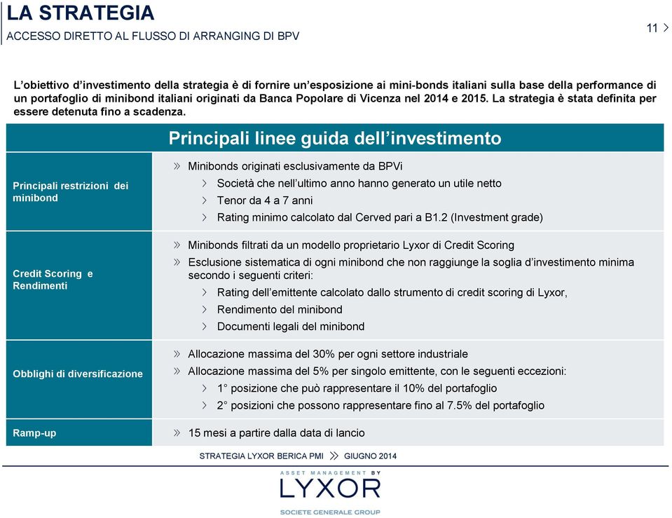 Principali linee guida dell investimento Principali restrizioni dei minibond Credit Scoring e Rendimenti Obblighi di diversificazione Ramp-up Minibonds originati esclusivamente da BPVi Società che