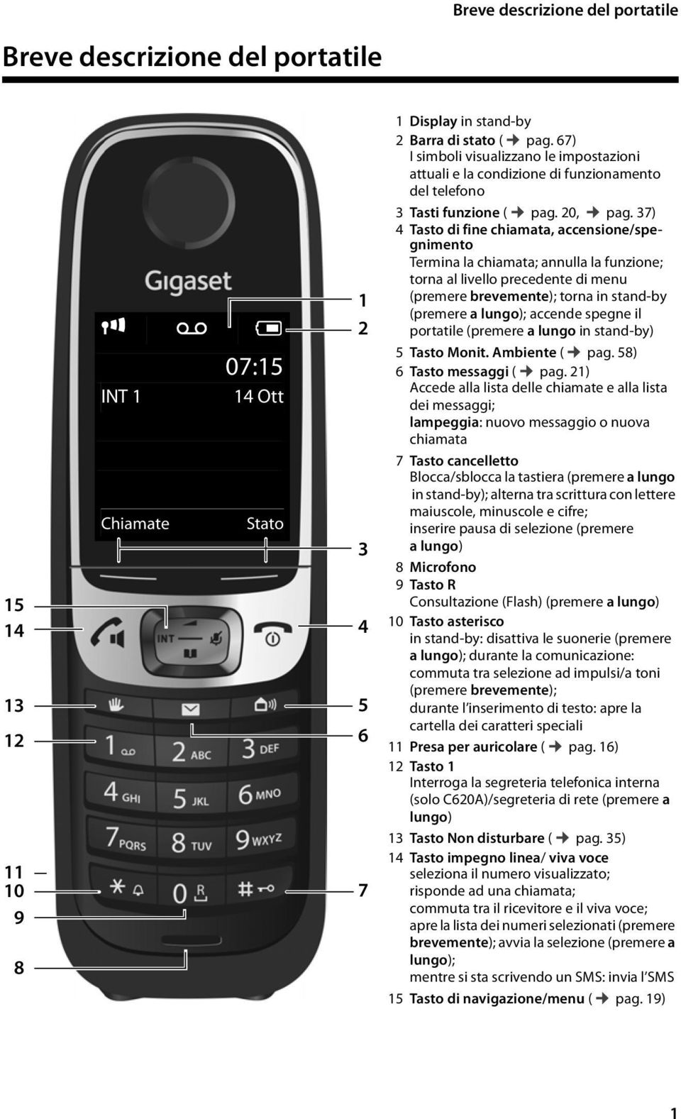 37) 4 Tasto di fine chiamata, accensione/spegnimento Termina la chiamata; annulla la funzione; torna al livello precedente di menu (premere brevemente); torna in stand-by (premere a lungo); accende