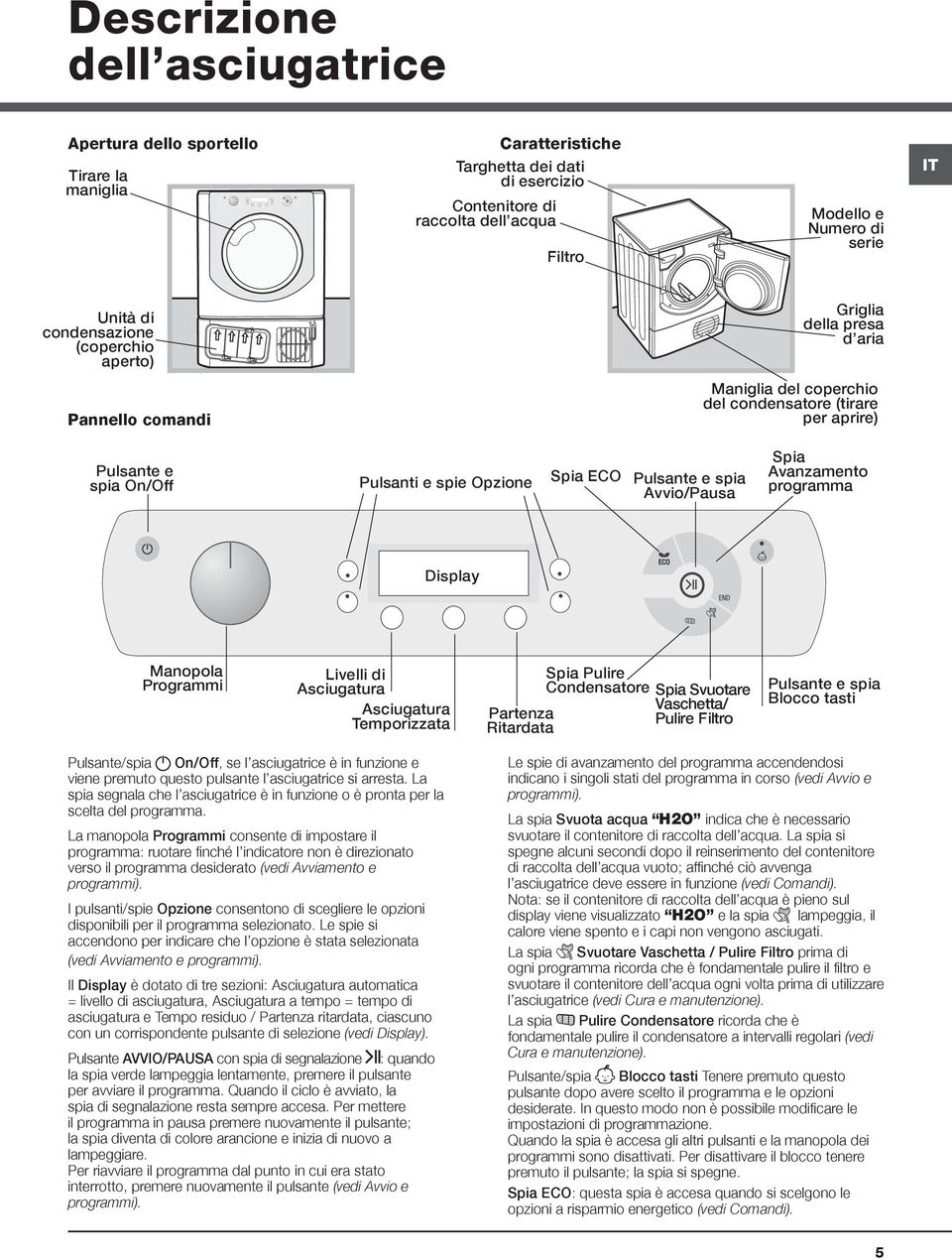 Pulsante e spia Avvio/Pausa Spia Avanzamento programma Display Manopola Programmi Livelli di Asciugatura Asciugatura Temporizzata Partenza Ritardata Spia Pulire Condensatore Spia Svuotare Vaschetta/