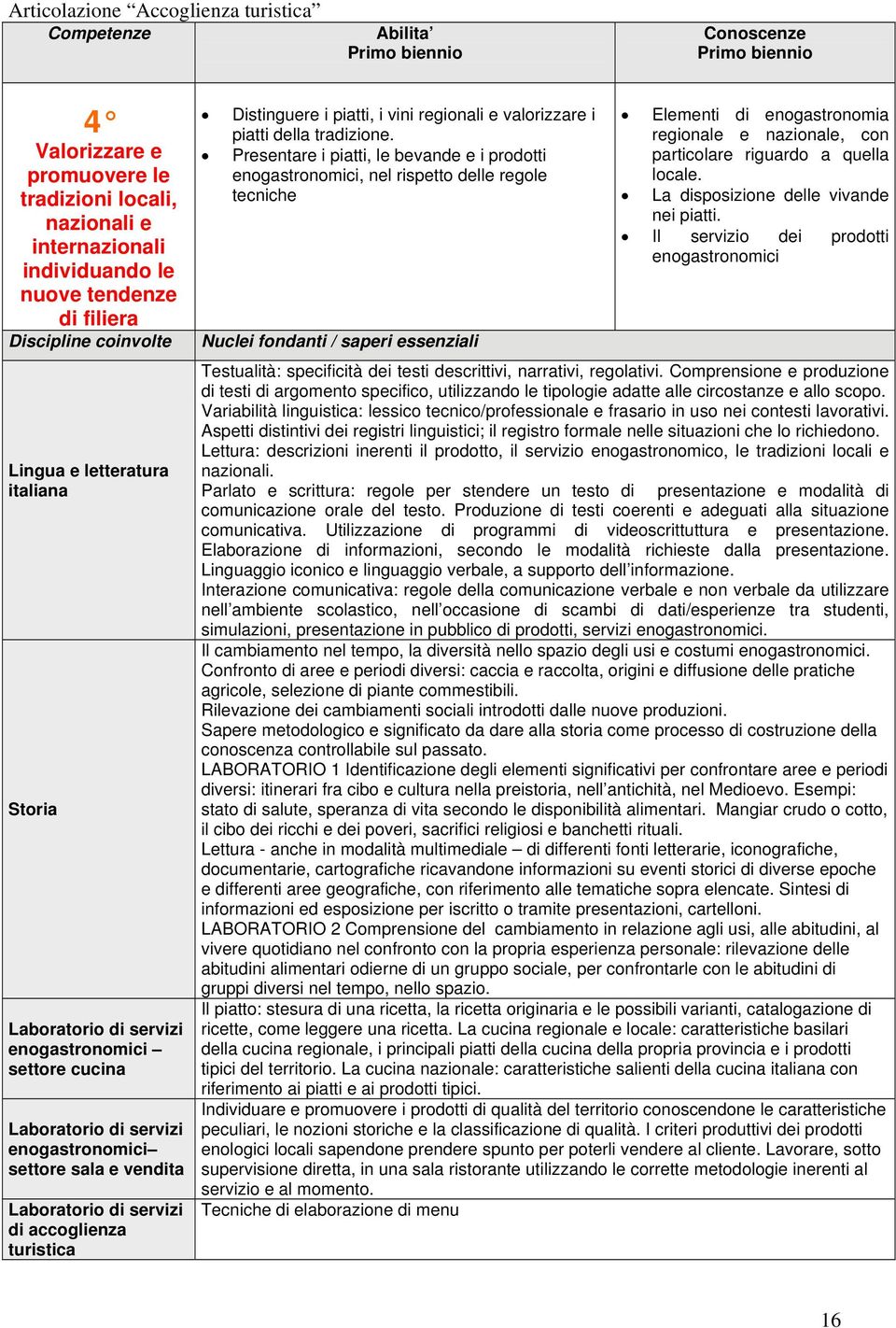 Presentare i piatti, le bevande e i prodotti enogastronomici, nel rispetto delle regole tecniche Nuclei fondanti / saperi essenziali Elementi di enogastronomia regionale e nazionale, con particolare