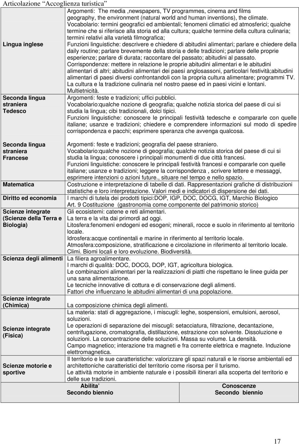 relativi alla varietà filmografica; Funzioni linguistiche: descrivere e chiedere di abitudini alimentari; parlare e chiedere della daily routine; parlare brevemente della storia e delle tradizioni;