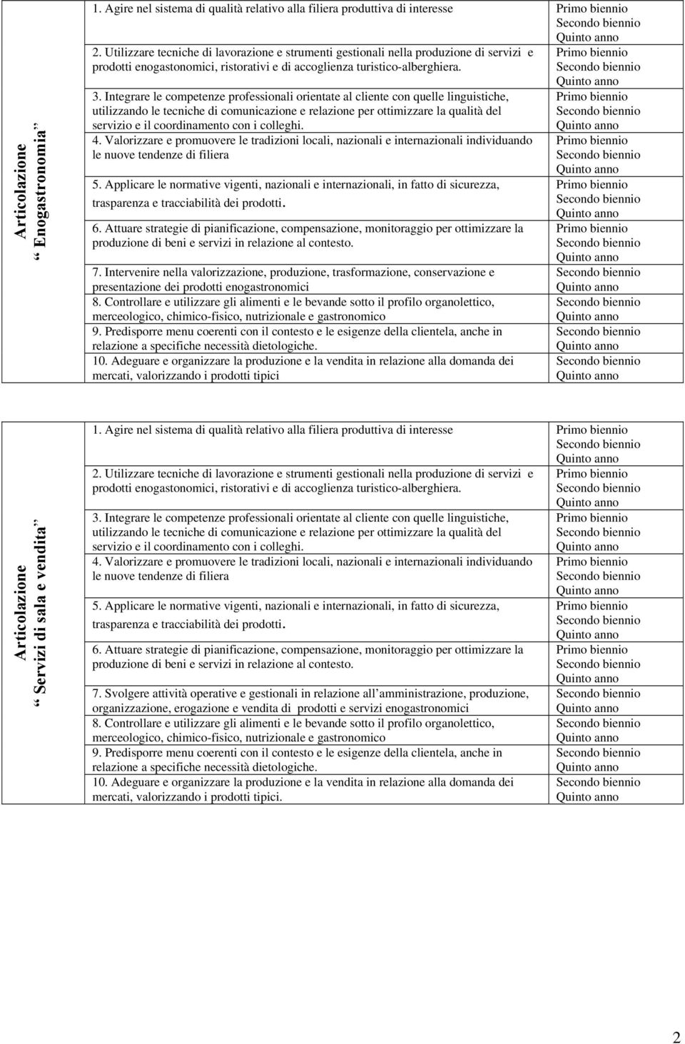 Integrare le competenze professionali orientate al cliente con quelle linguistiche, utilizzando le tecniche di comunicazione e relazione per ottimizzare la qualità del servizio e il coordinamento con