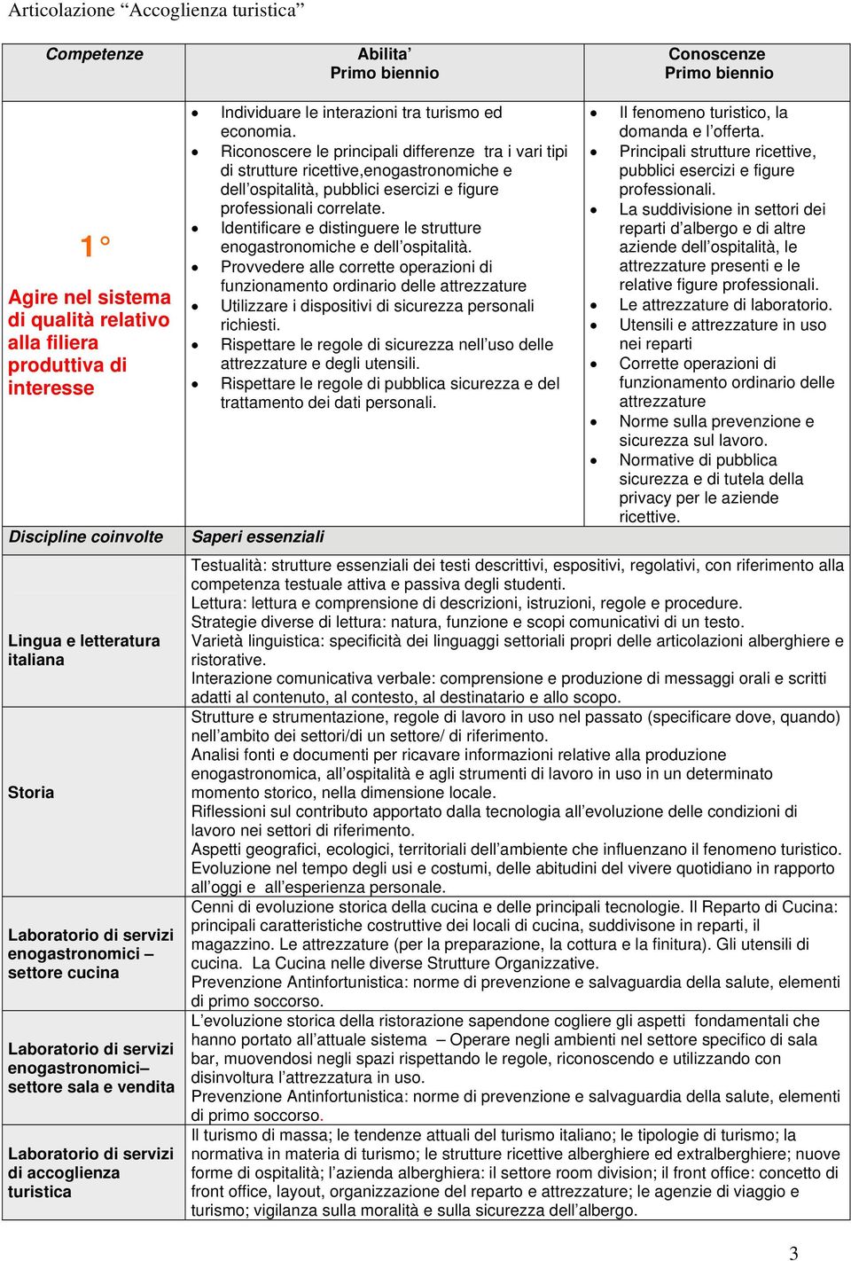 Riconoscere le principali differenze tra i vari tipi di strutture ricettive,enogastronomiche e dell ospitalità, pubblici esercizi e figure professionali correlate.