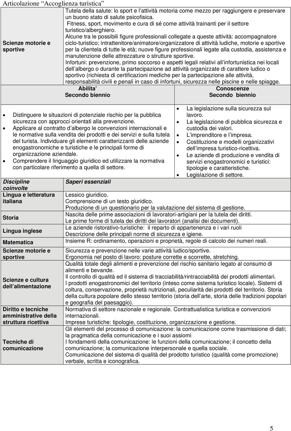 Alcune tra le possibili figure professionali collegate a queste attività: accompagnatore ciclo-turistico; intrattenitore/animatore/organizzatore di attività ludiche, motorie e sportive per la