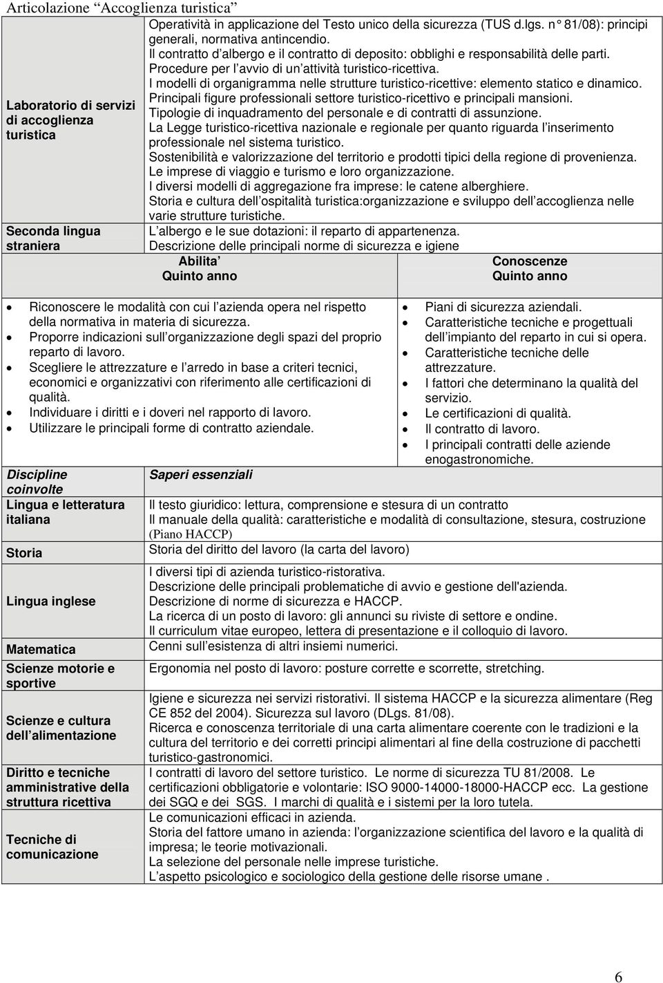 I modelli di organigramma nelle strutture turistico-ricettive: elemento statico e dinamico. Principali figure professionali settore turistico-ricettivo e principali mansioni.