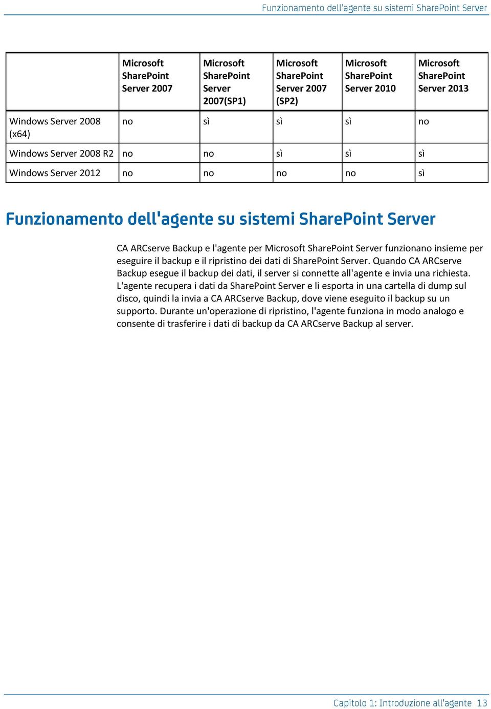 Server CA ARCserve Backup e l'agente per Microsoft SharePoint Server funzionano insieme per eseguire il backup e il ripristino dei dati di SharePoint Server.
