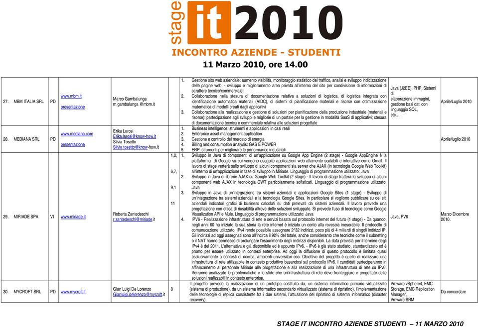 Gestione sito web aziendale: aumento visibilità, monitoraggio statistico del traffico, analisi e sviluppo indicizzazione delle pagine web; - sviluppo e miglioramento area privata all interno del sito