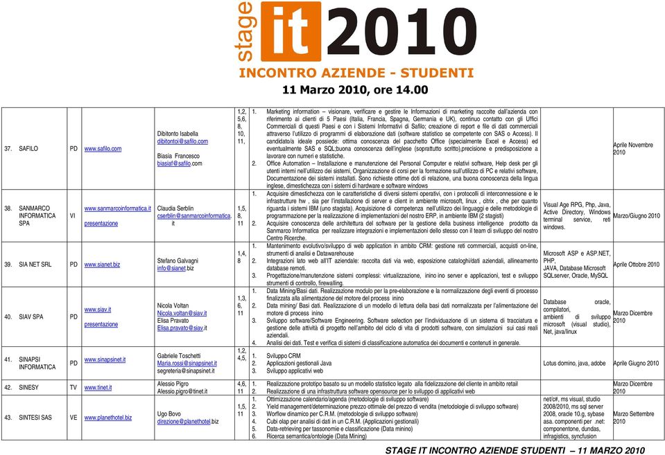 it Elisa Pravato Elisa.pravato@siav.it Gabriele Toschetti Maria.rossi@sinapsinet.it segreteria@sinapsinet.it 5,6, 8, 10,, 1,5, 8, 8 1,3, 6, 1.