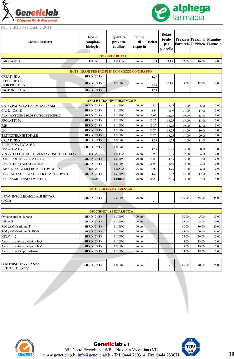 TOTALI 1,25 ANALISI BIOCHIMICHE SINGOLE CK (o CPK) - CREATINFOSFOCHINASI 1 SIERO 96 ore 2,65 2,65 4,00 6,00 2,00 CA125 - CA 125 1 SIERO 96 ore 18,9 18,9 14,00 17,00 3,00 PSA - ANTIGENE PROSTATICO