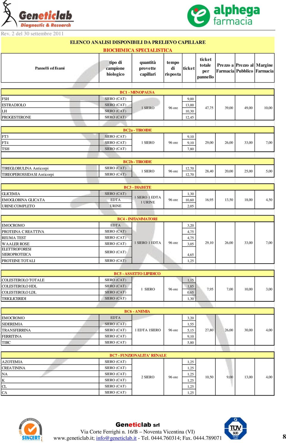 96 ore 9,10 29,00 TSH 7,80 26,00 33,00 7,00 BC2b - TIROIDE TIREGLOBULINA Anticorpi 12,70 1 SIERO 96 ore 28,40 TIREOPEROSSIDASI Anticorpi 12,70 20,00 25,00 5,00 BC3 - DIABETE GLICEMIA 1,30 EMOGLOBINA