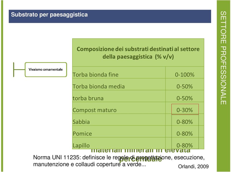 PROFESSIONALE Caratterizzati dall uso di materiali minerali in elevata percentuale Norma UNI 11235: