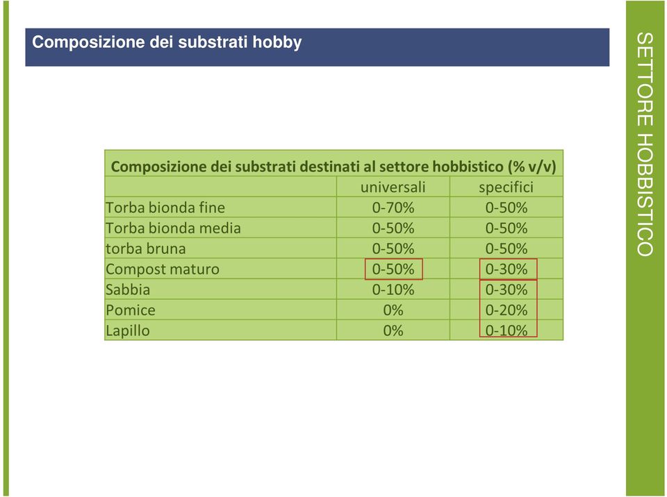 Composizione