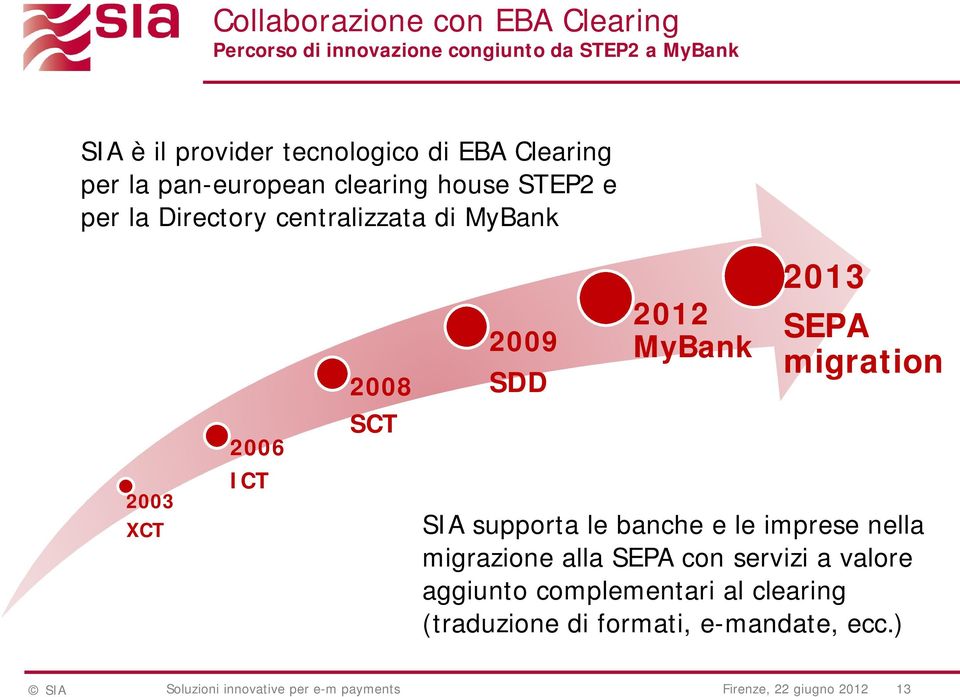 SEPA migration 2006 SCT 2003 XCT ICT SIA supporta le banche e le imprese nella migrazione alla SEPA con servizi a valore