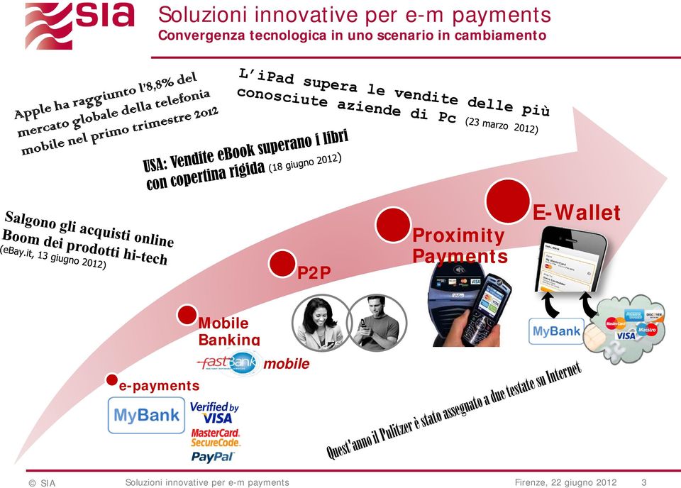 Proximity Payments E-Wallet e-payments Mobile Banking