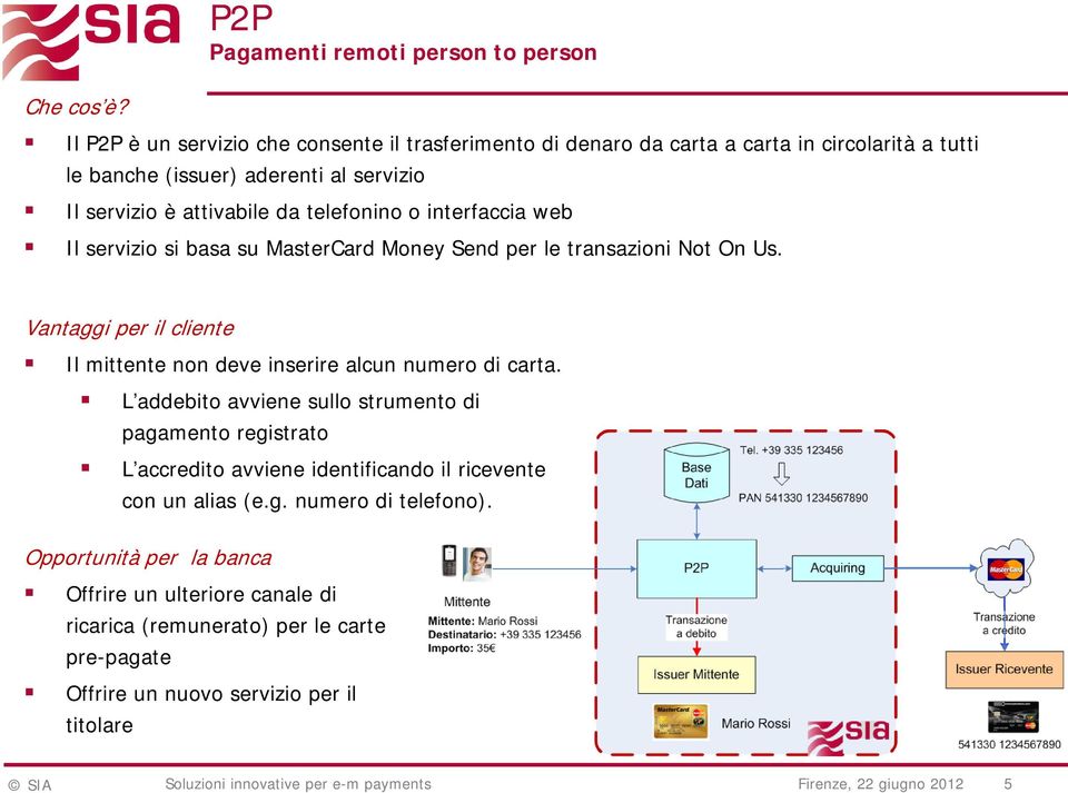 interfaccia web Il servizio si basa su MasterCard Money Send per le transazioni Not On Us. Vantaggi per il cliente Il mittente non deve inserire alcun numero di carta.