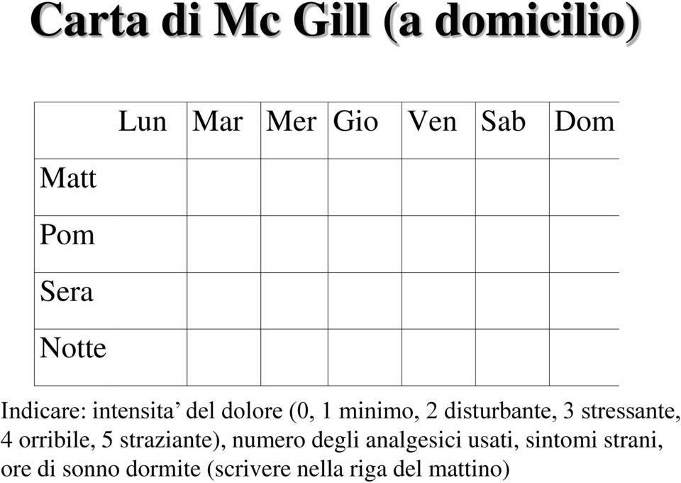 stressante, 4 orribile, 5 straziante), numero degli analgesici usati,