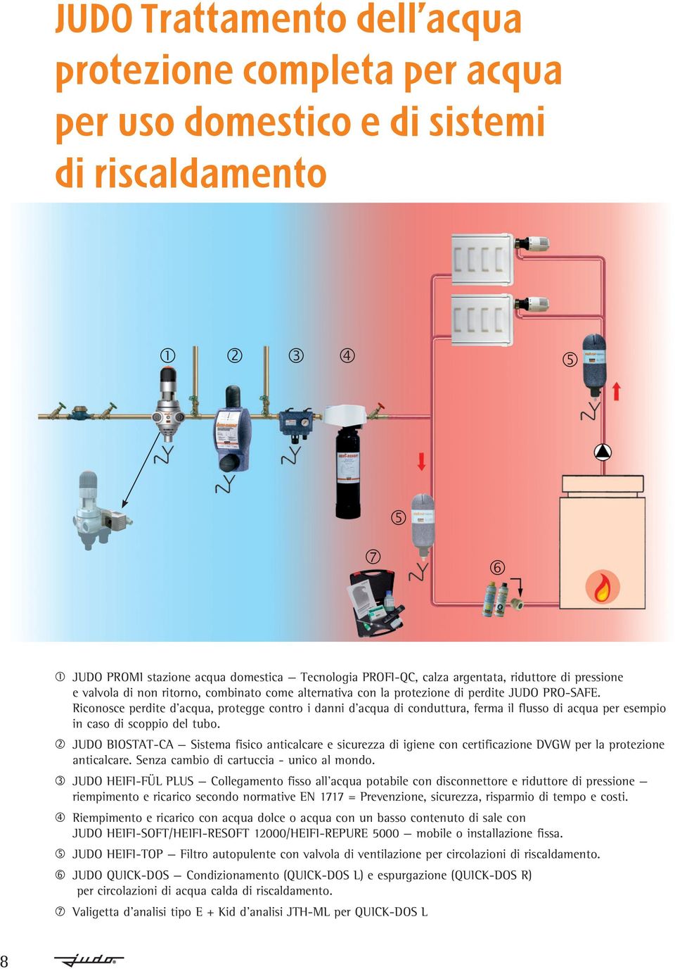 Riconosce perdite d acqua, protegge contro i danni d acqua di conduttura, ferma il flusso di acqua per esempio in caso di scoppio del tubo.