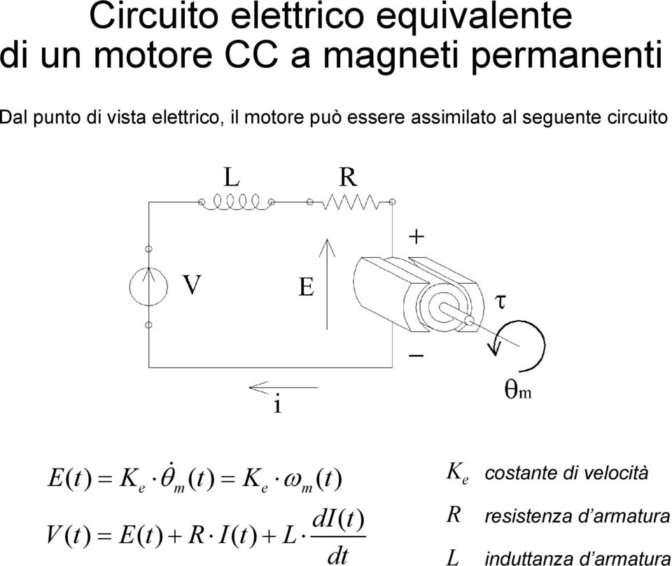 circuito E() t = K θ () t = K ω () t e m e m Vt () = Et () RIt () L di()