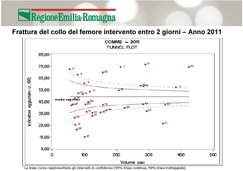 intervento entro