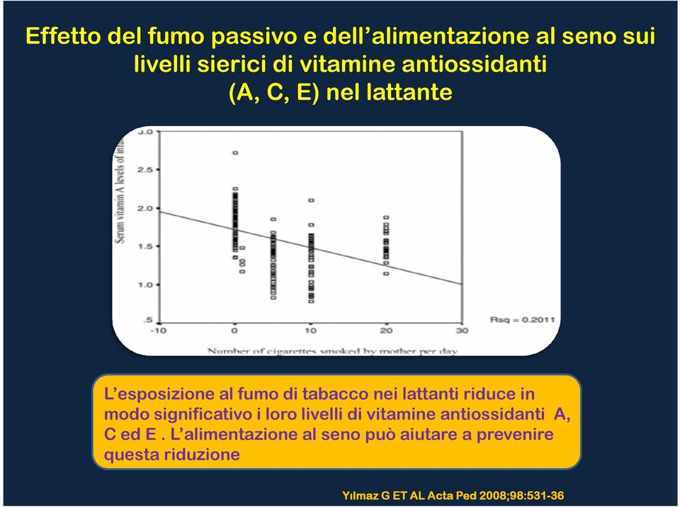 riduce in modo significativo i loro livelli di vitamine antiossidanti A, C ed E.