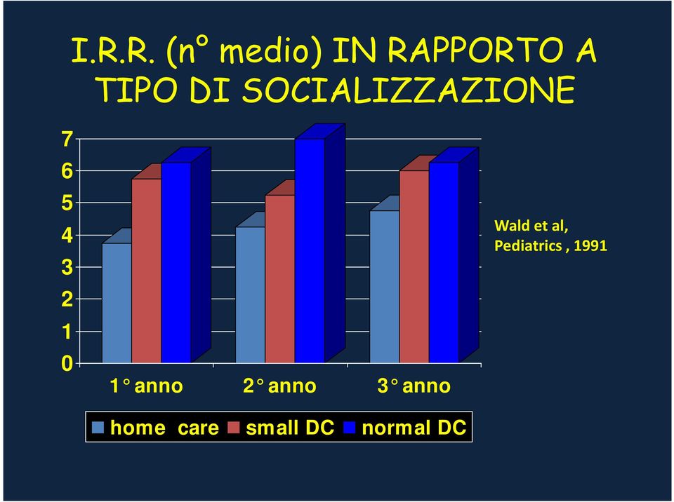 anno 2 anno 3 anno home care small DC