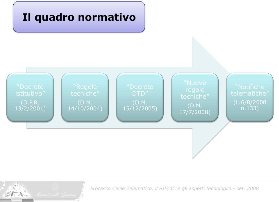 14/10/2004) Decreto DTD (D.M.