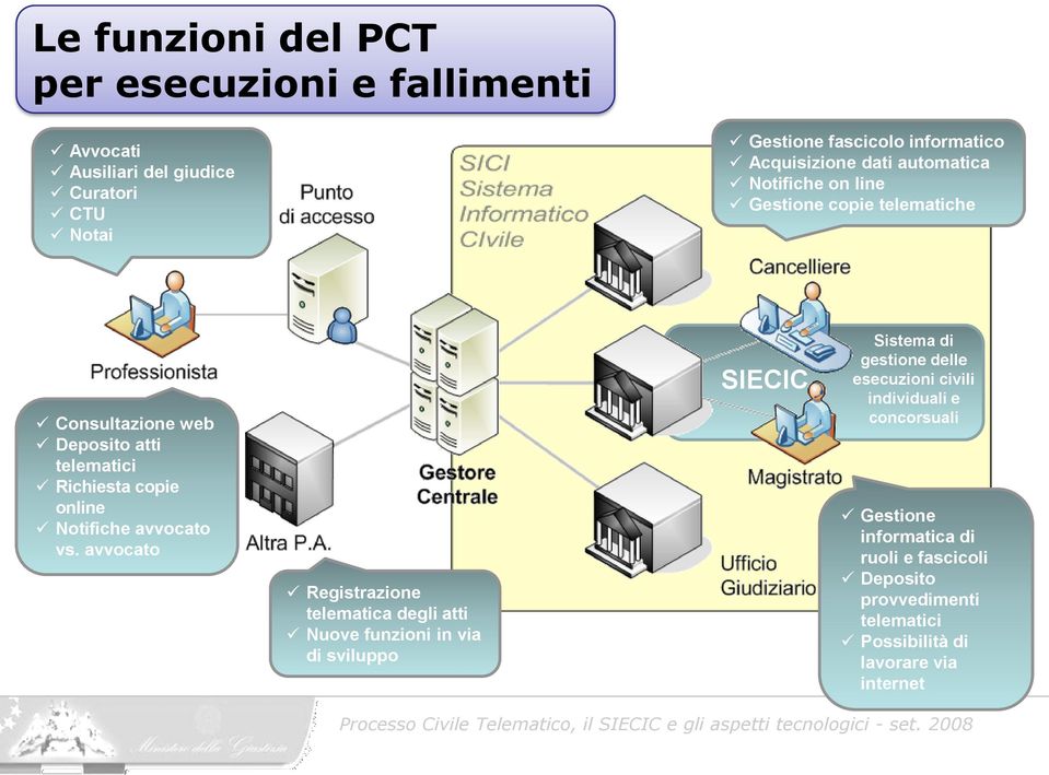 Notifiche avvocato vs.