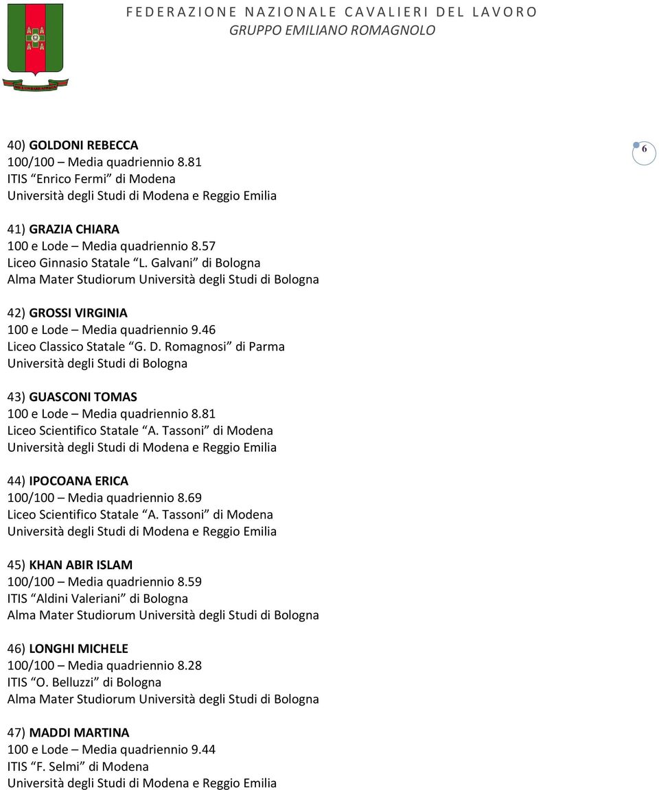 Romagnosi di Parma Università degli Studi di Bologna 43) GUASCONI TOMAS 100 e Lode Media quadriennio 8.81 Liceo Scientifico Statale A.