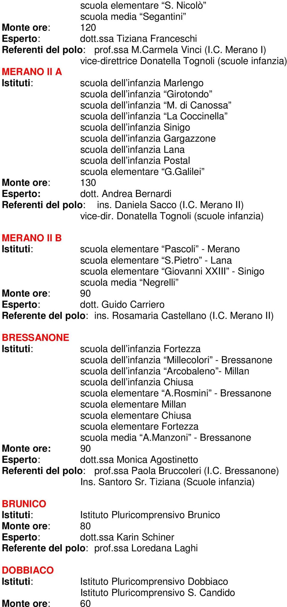 di Canossa scuola dell infanzia La Coccinella scuola dell infanzia Sinigo scuola dell infanzia Gargazzone scuola dell infanzia Lana scuola dell infanzia Postal scuola elementare G.