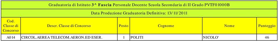 Punteggio A014 CIRCOL.