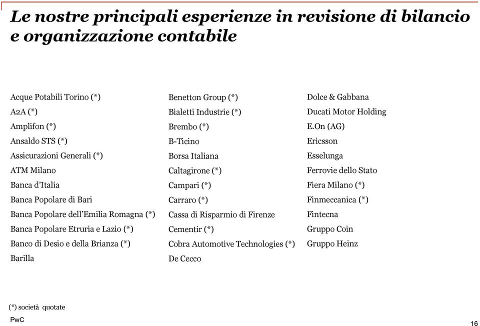 (*) Bialetti Industrie (*) Brembo (*) B-Ticino Borsa Italiana Caltagirone (*) Campari (*) Carraro (*) Cassa di Risparmio di Firenze Cementir (*) Cobra Automotive Technologies (*)