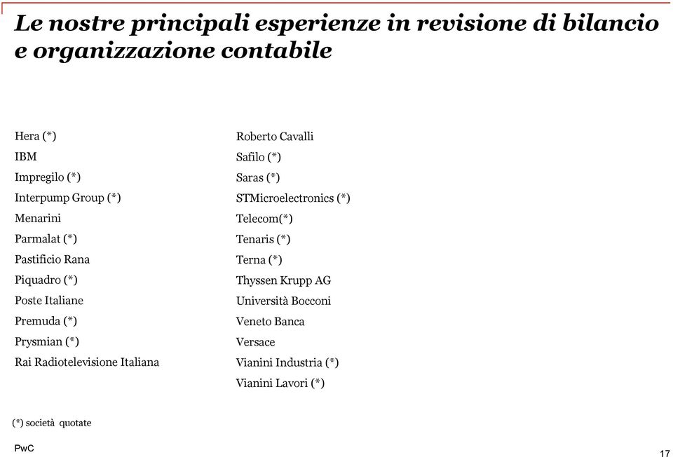 Radiotelevisione Italiana Roberto Cavalli Safilo (*) Saras (*) STMicroelectronics (*) Telecom(*) Tenaris (*) Terna