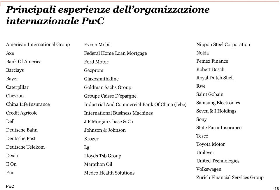 China (Icbc) International Business Machines J P Morgan Chase & Co Johnson & Johnson Kroger Lg Lloyds Tsb Group Marathon Oil Medco Health Solutions Nippon Steel Corporation Nokia Pemex Finance