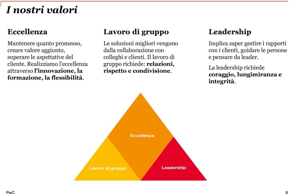 Lavoro di gruppo Le soluzioni migliori vengono dalla collaborazione con colleghi e clienti.