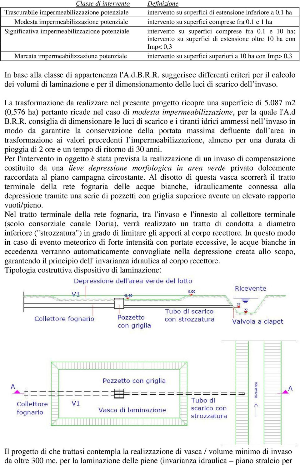 1 e 10 ha; intervento su superfici di estensione oltre 10 ha con Imp< 0,3 Marcata impermeabilizzazione potenziale intervento su superfici superiori a 10 ha con Imp> 0,3 In base alla classe di