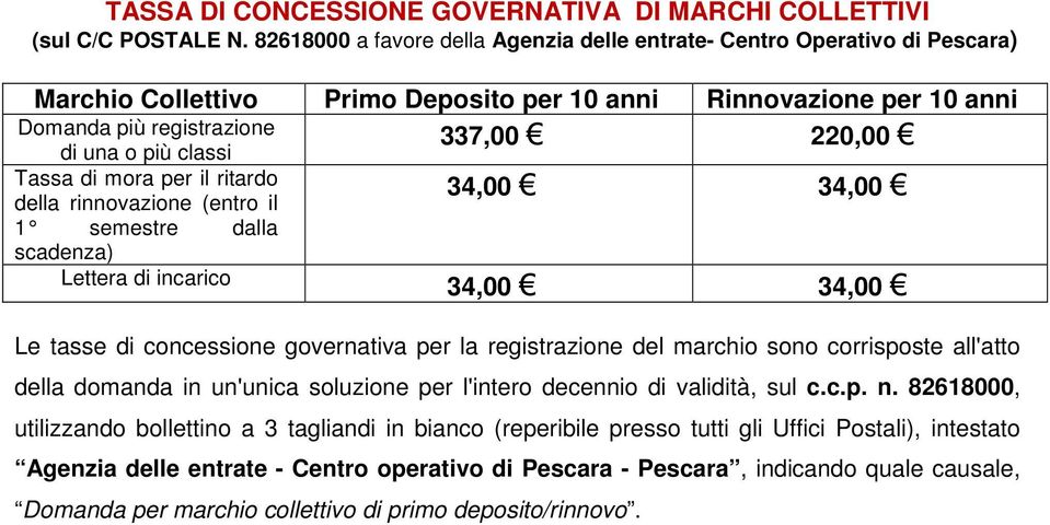 di mora per il ritardo della rinnovazione (entro il 1 semestre dalla scadenza) 337,00 220,00 34,00 34,00 Lettera di incarico 34,00 34,00 Le tasse di concessione governativa per la registrazione del