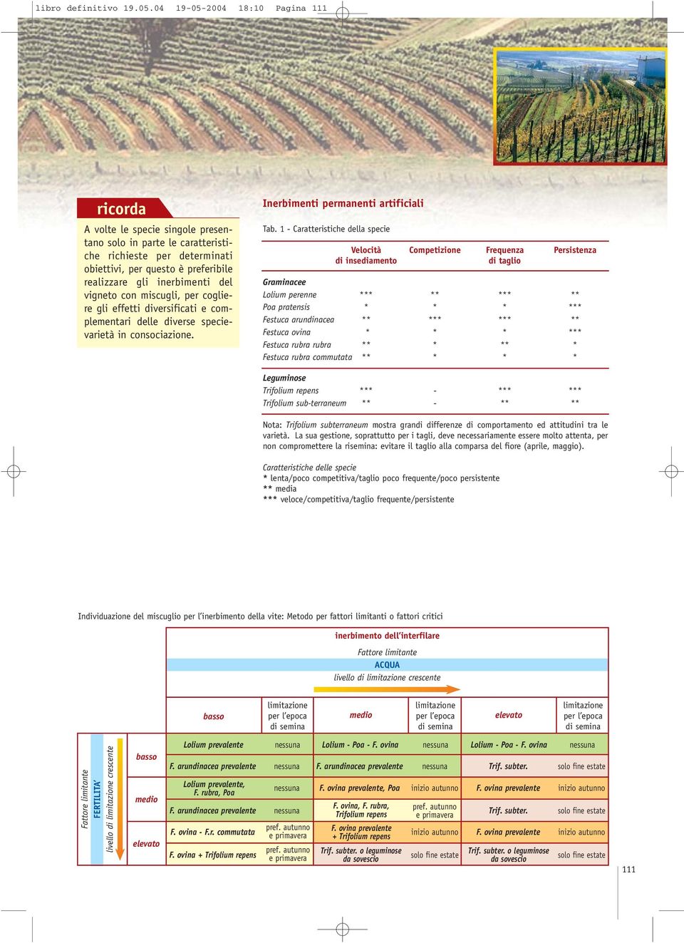 del vigneto con miscugli, per cogliere gli effetti diversificati e complementari delle diverse specievarietà in consociazione. Inerbimenti permanenti artificiali Tab.