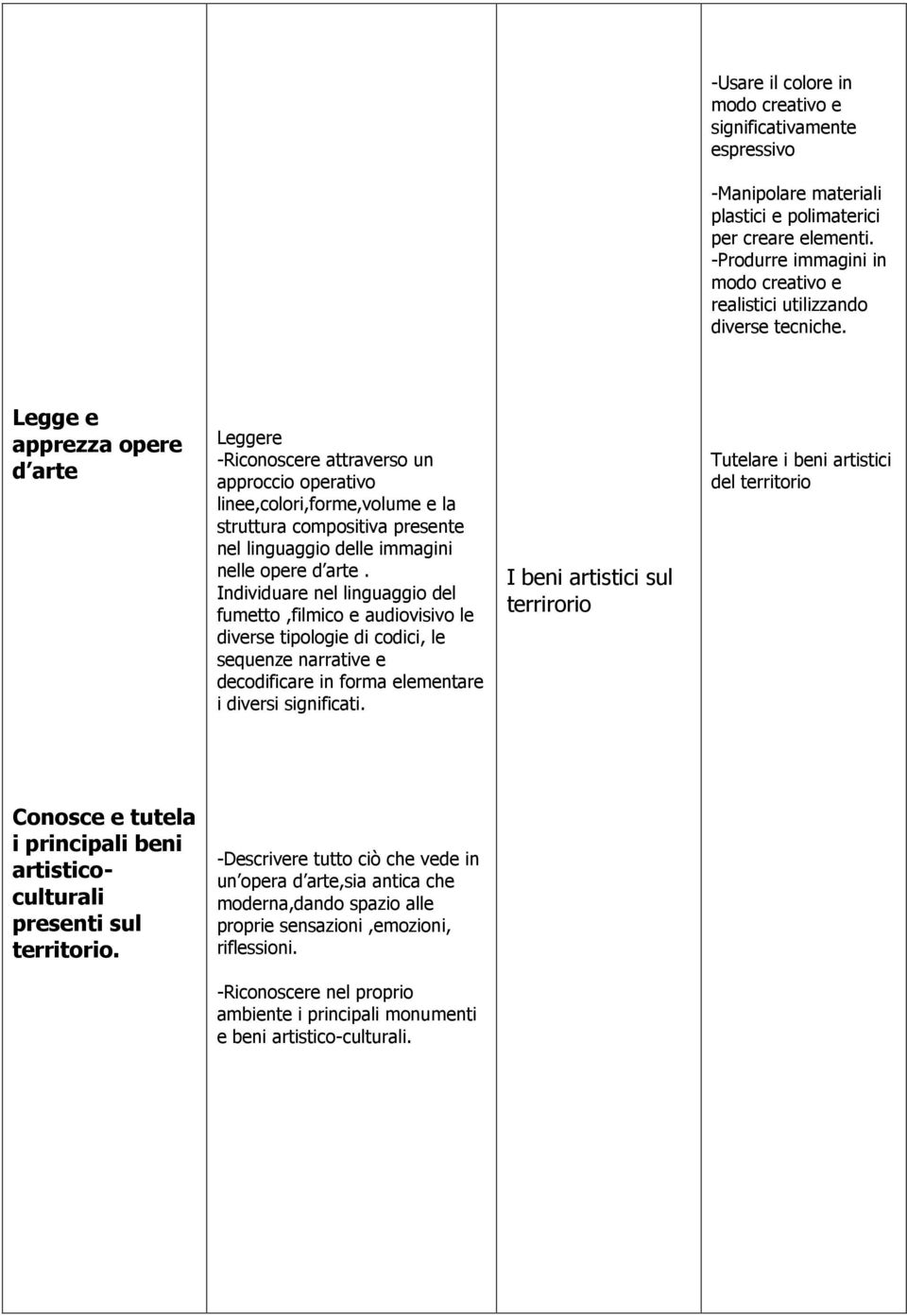 Legge e apprezza opere d arte Leggere -Riconoscere attraverso un approccio operativo linee,colori,forme,volume e la struttura compositiva presente nel linguaggio delle nelle opere d arte.