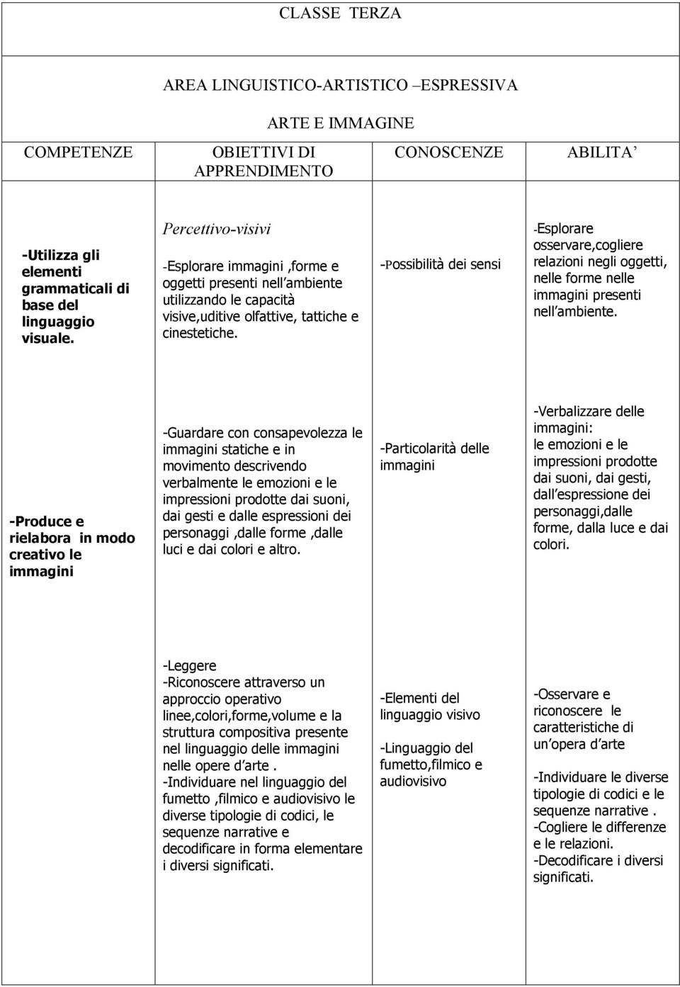 -Possibilità dei sensi -Esplorare osservare,cogliere relazioni negli oggetti, nelle forme nelle presenti nell ambiente.