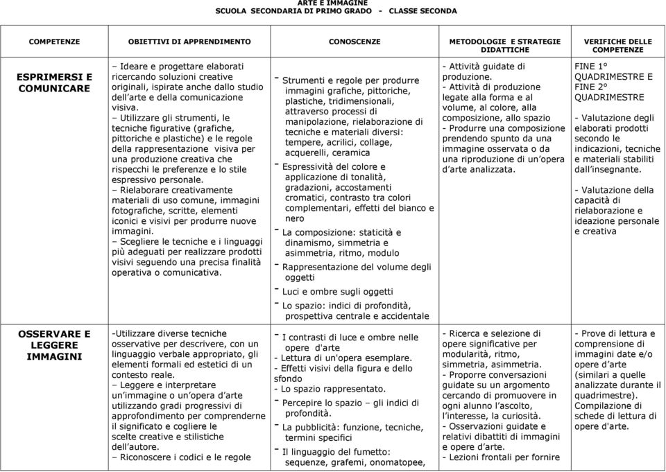 Utilizzare gli strumenti, le tecniche figurative (grafiche, pittoriche e plastiche) e le regole della rappresentazione visiva per una produzione creativa che rispecchi le preferenze e lo stile