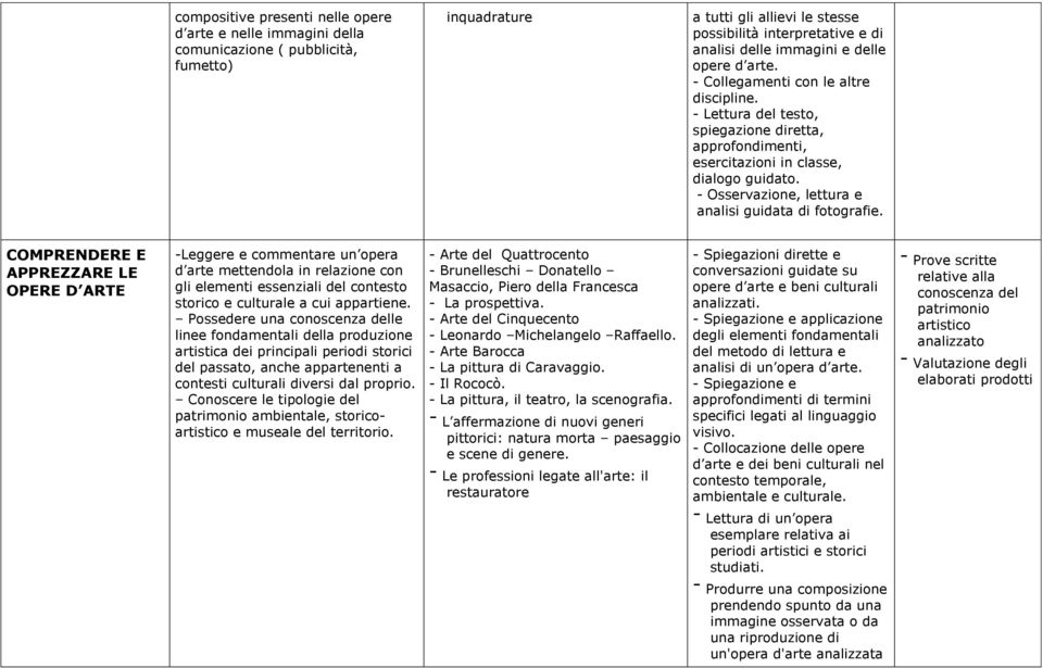 - Osservazione, lettura e analisi guidata di fotografie.